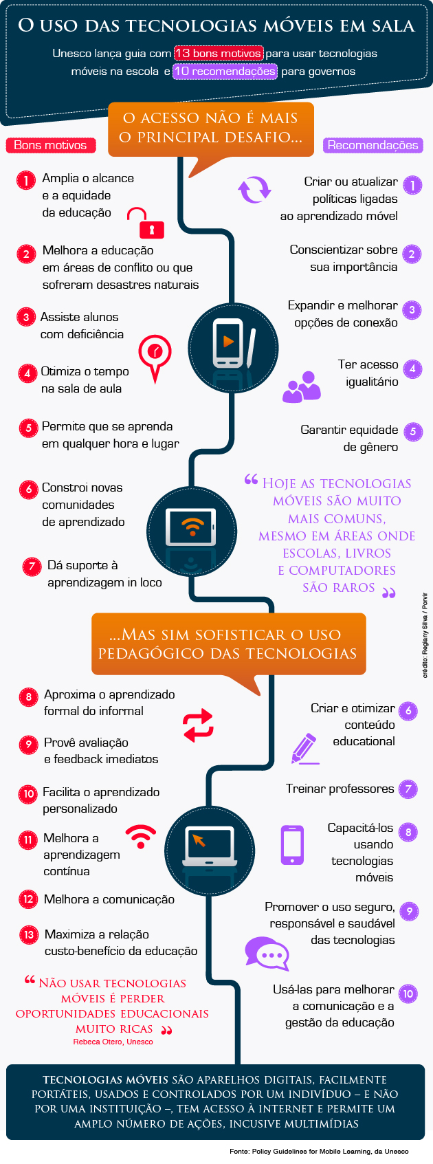 tecnologias móveis em sala de aula