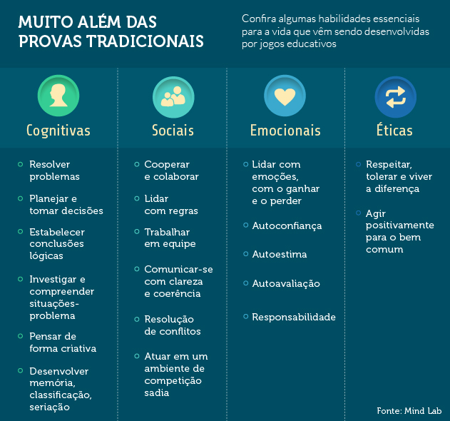 JOGUINHOS EMOCIONAIS: como lidar? 