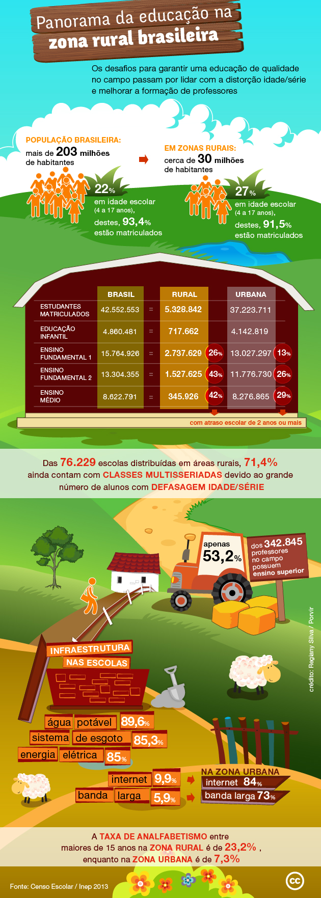 Globo Rural: Os Benefícios Das Novas Tecnologias No Campo