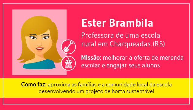 Ester Brambila