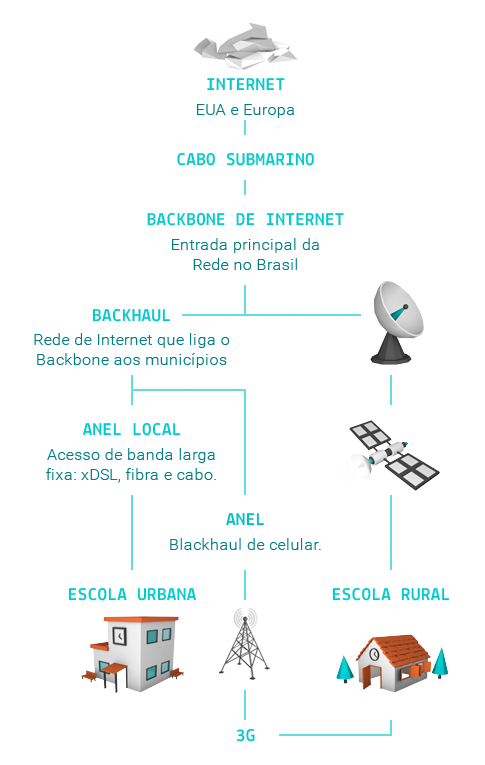 Possibilidades para A Fabricação Digital de Recursos de Tecnologia