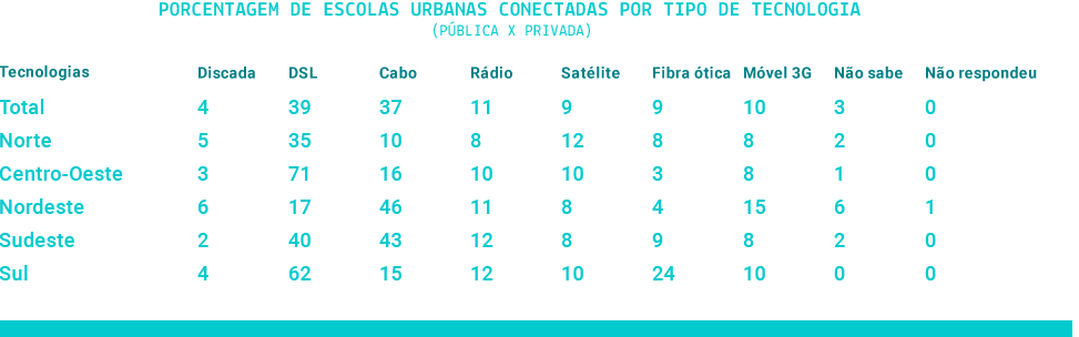 NP Tecnologia e Educação