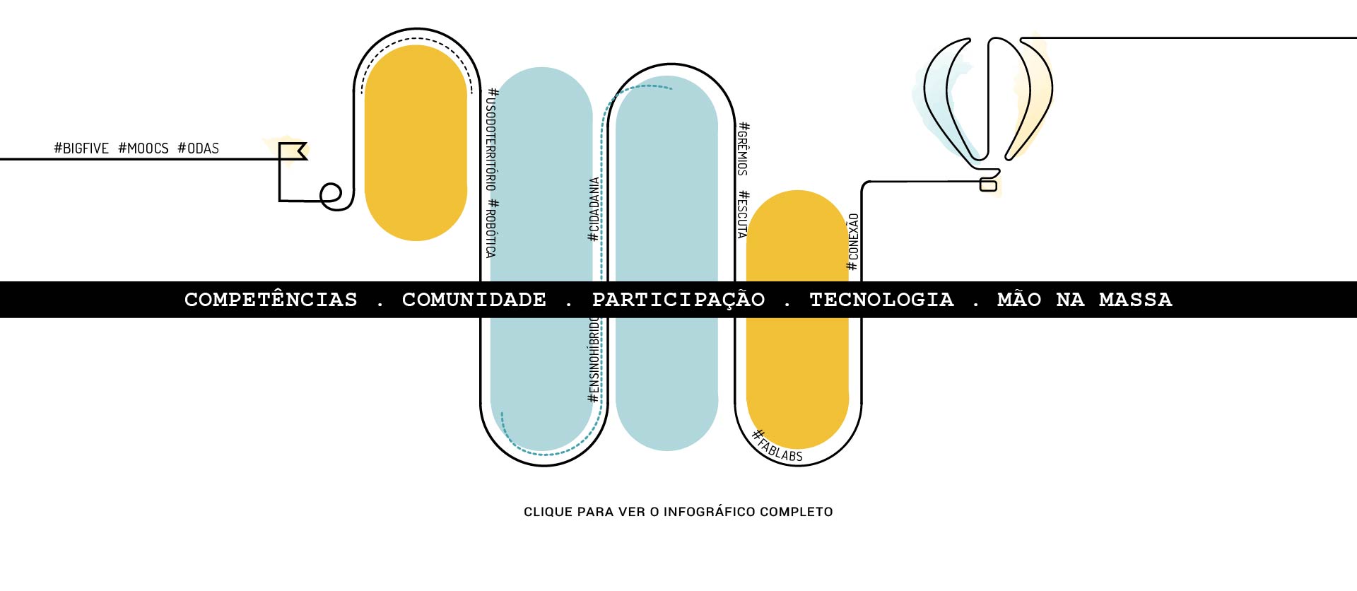 Jogos apoiam aprendizagem integrada de matemática no ensino médio - PORVIR